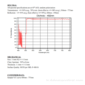Özelleştirilmiş dikroik ışın ayırıcı 492nm